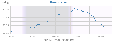 daybarometer